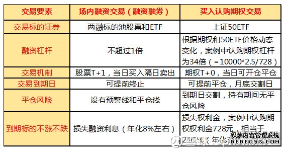 黄金大局已定：不出意外的线大变化