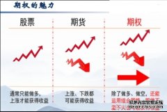 期货周报｜大宗商品整体走势良好贵金属触底回